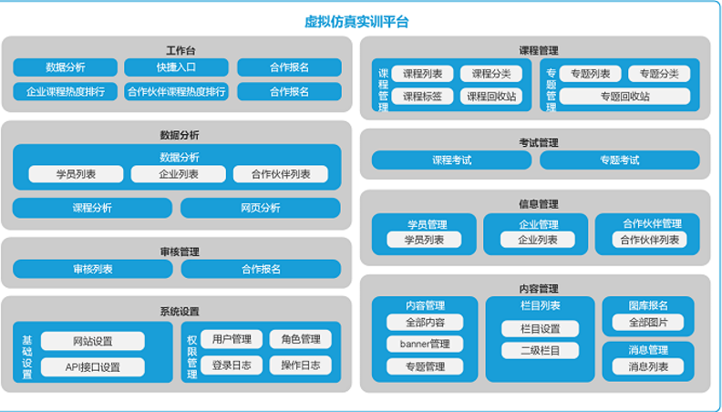 1666667737569898.png 仿真平臺.png